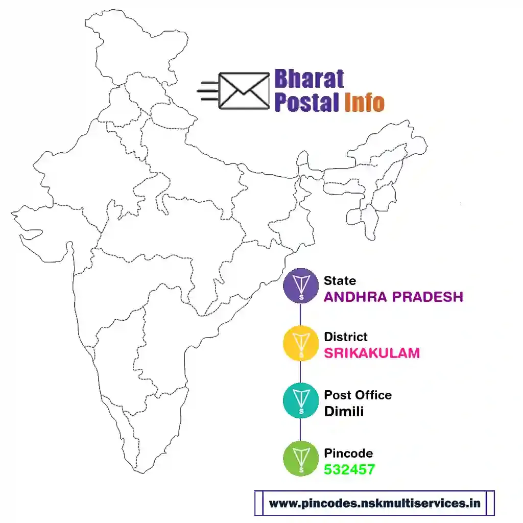 andhra pradesh-srikakulam-dimili-532457